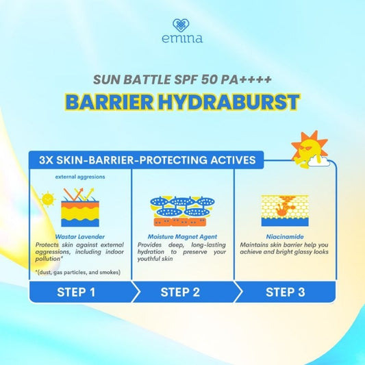 EMINA Sun Battle SPF 50 PA Barrier Hydraburst Sunscreen | 30 ml