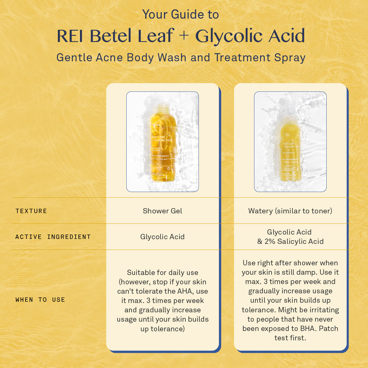 Rei.Skin Betel Leaf + Glycolic Acid Gentle Acne Body Wash | 250 ml