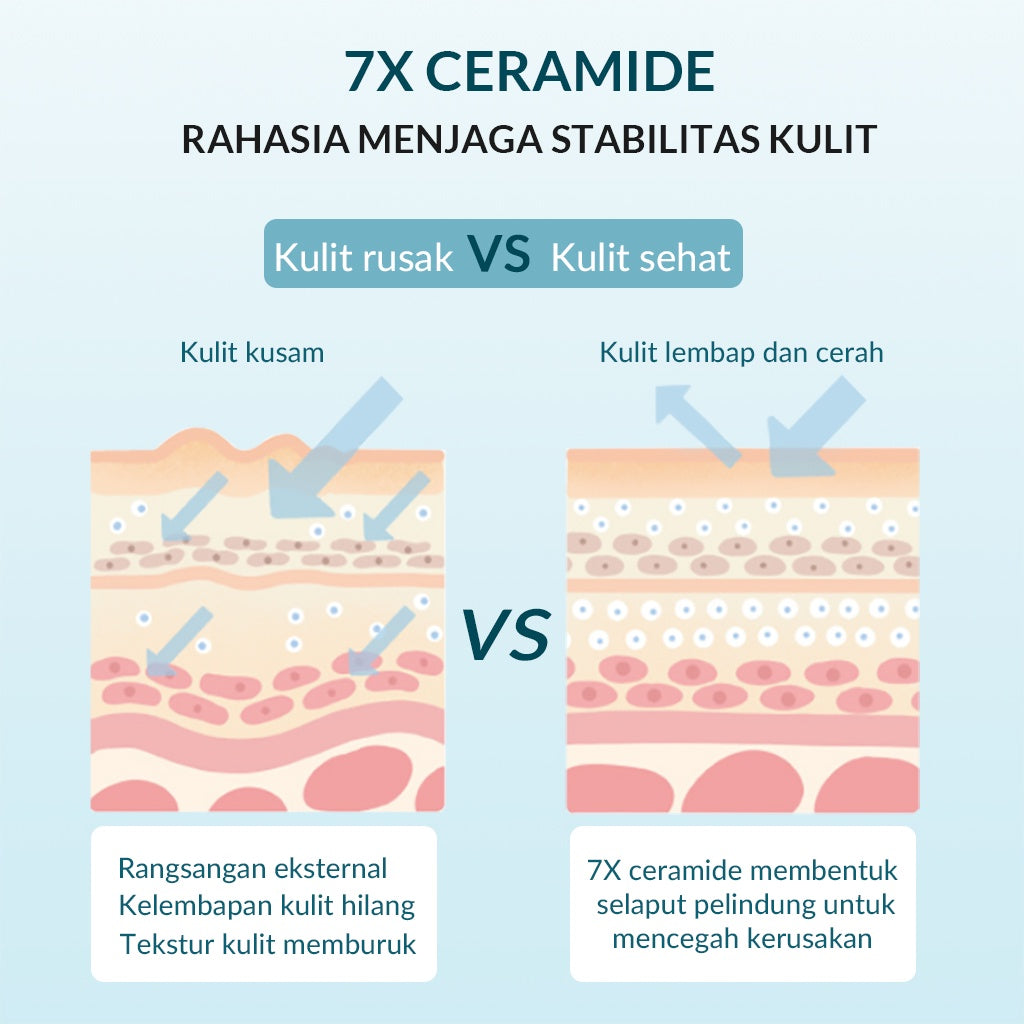 BIOAQUA 7X Ceramide Skin Barrier Repair Moisturize Kit 3g+3g+3ml+3ml