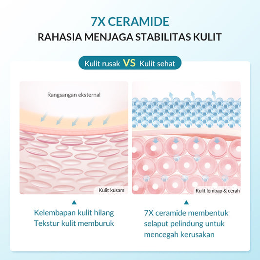 BIOAQUA 7x Ceramide Skin Barrier Care Bubble Body Wash 500ml