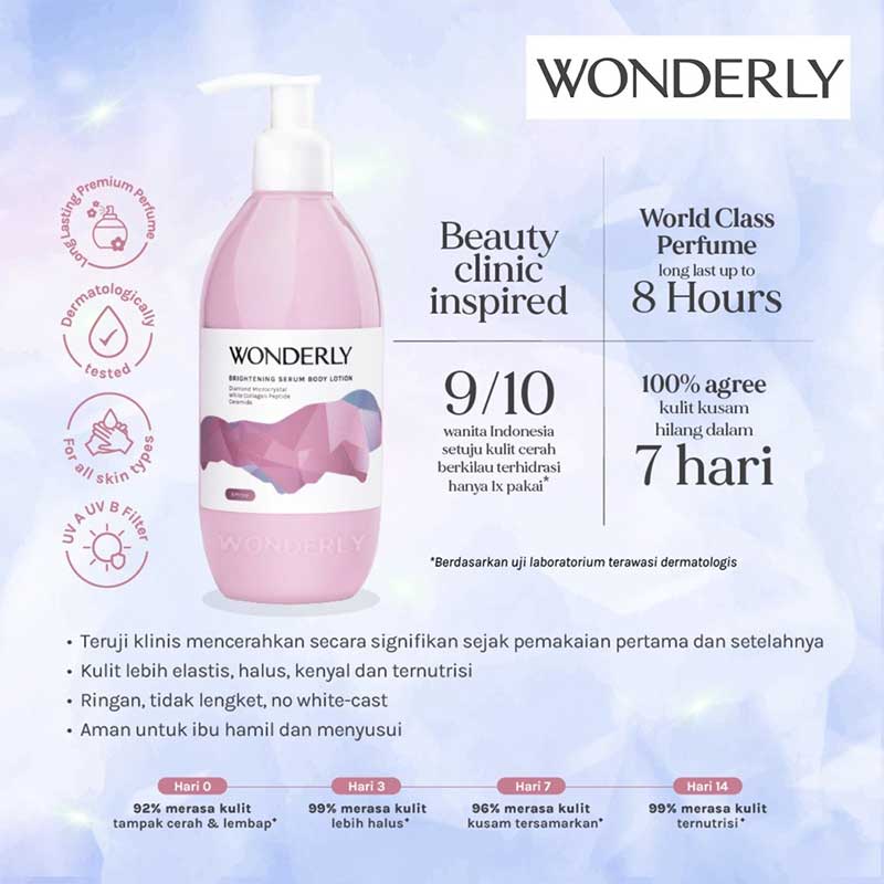 Wonderly Brightening Serum Body Lotion Amore