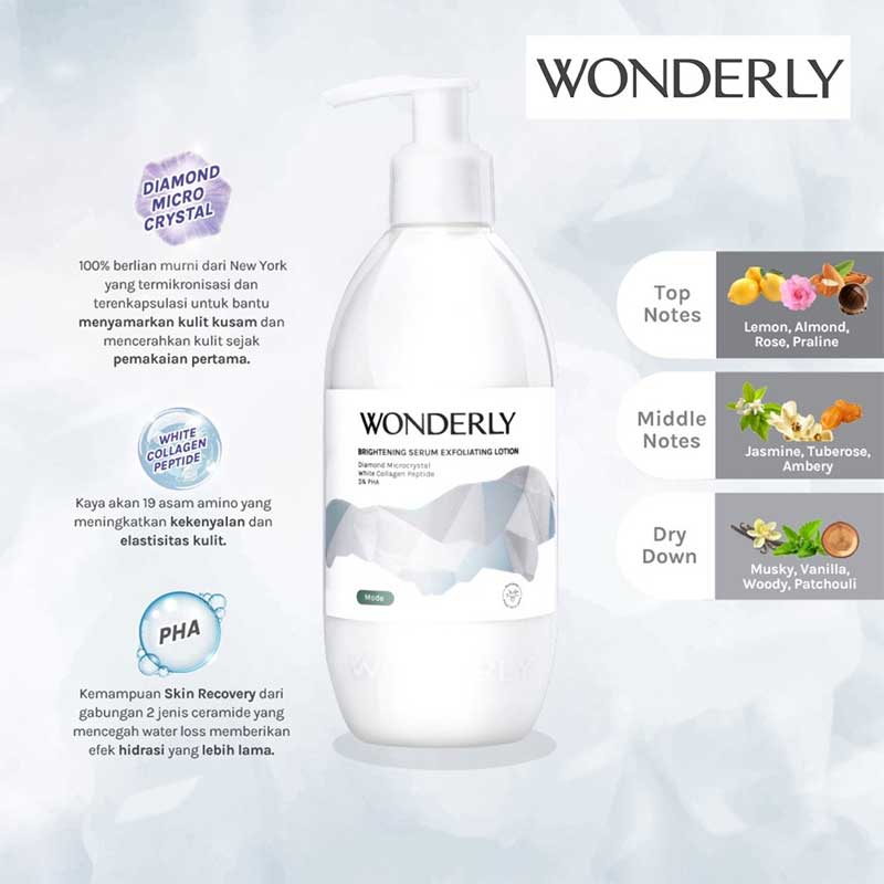 Wonderly Brightening Exfoliating Lotion Mode