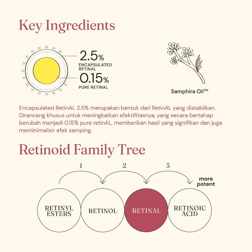 FSS by For Skin's Sake RetinAL Serum 0.15% with Samphira Oil