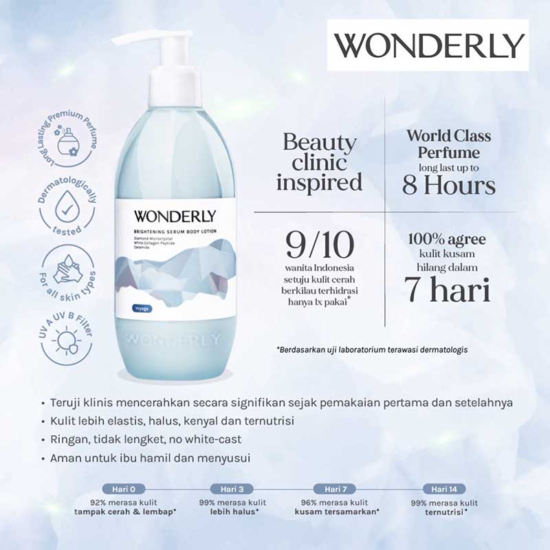 Wonderly Brightening Serum Body Lotion Voyage