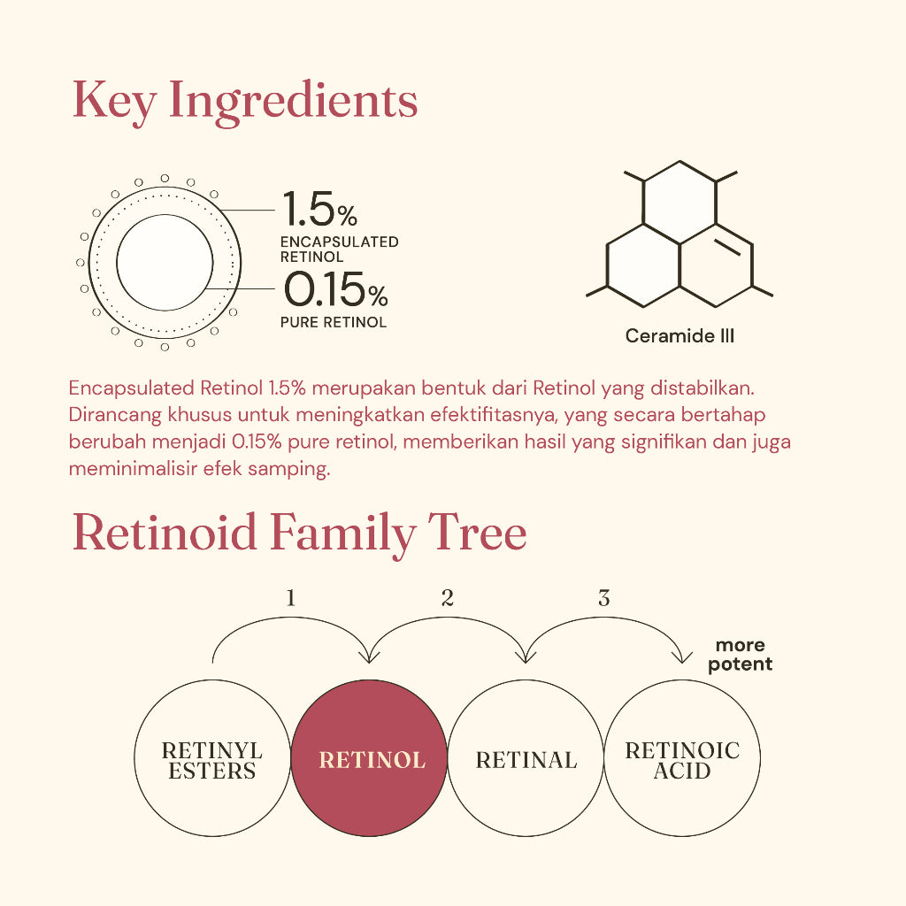 FSS by For Skin's Sake Retinol Serum 0.15% with Ceramide III