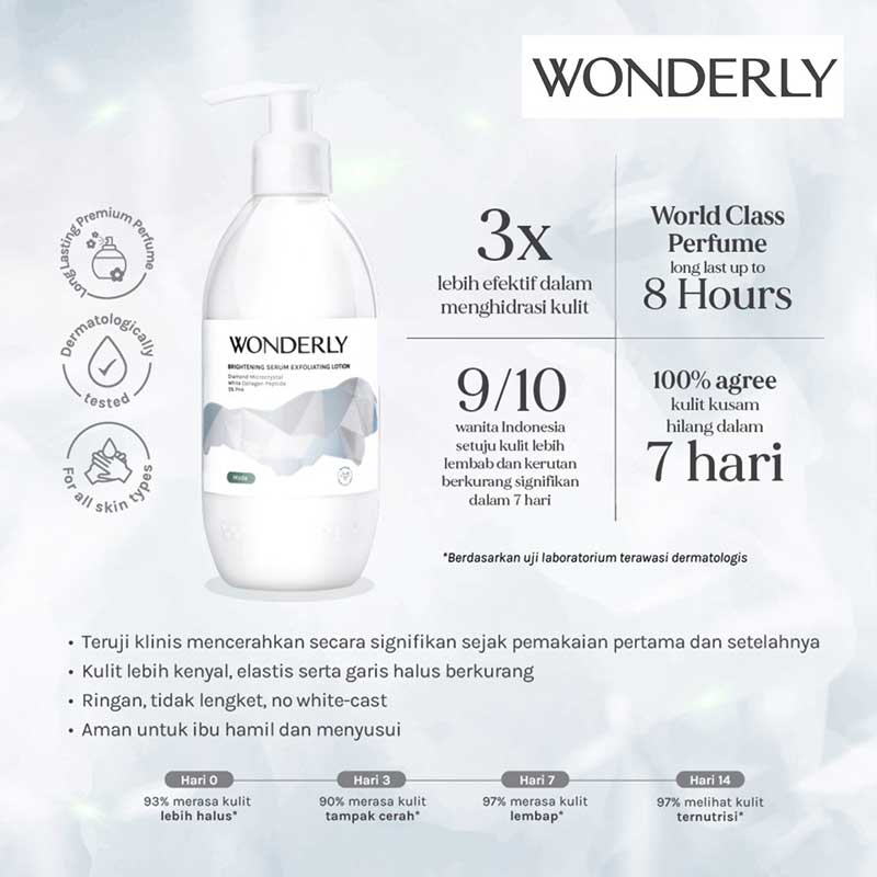 Wonderly Brightening Exfoliating Lotion Mode