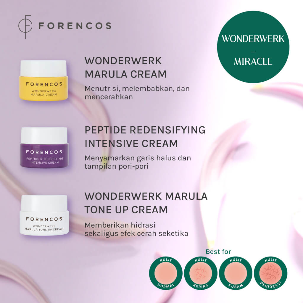 Forencos Mini Cream Set - Untuk Semua Jenis Kulit